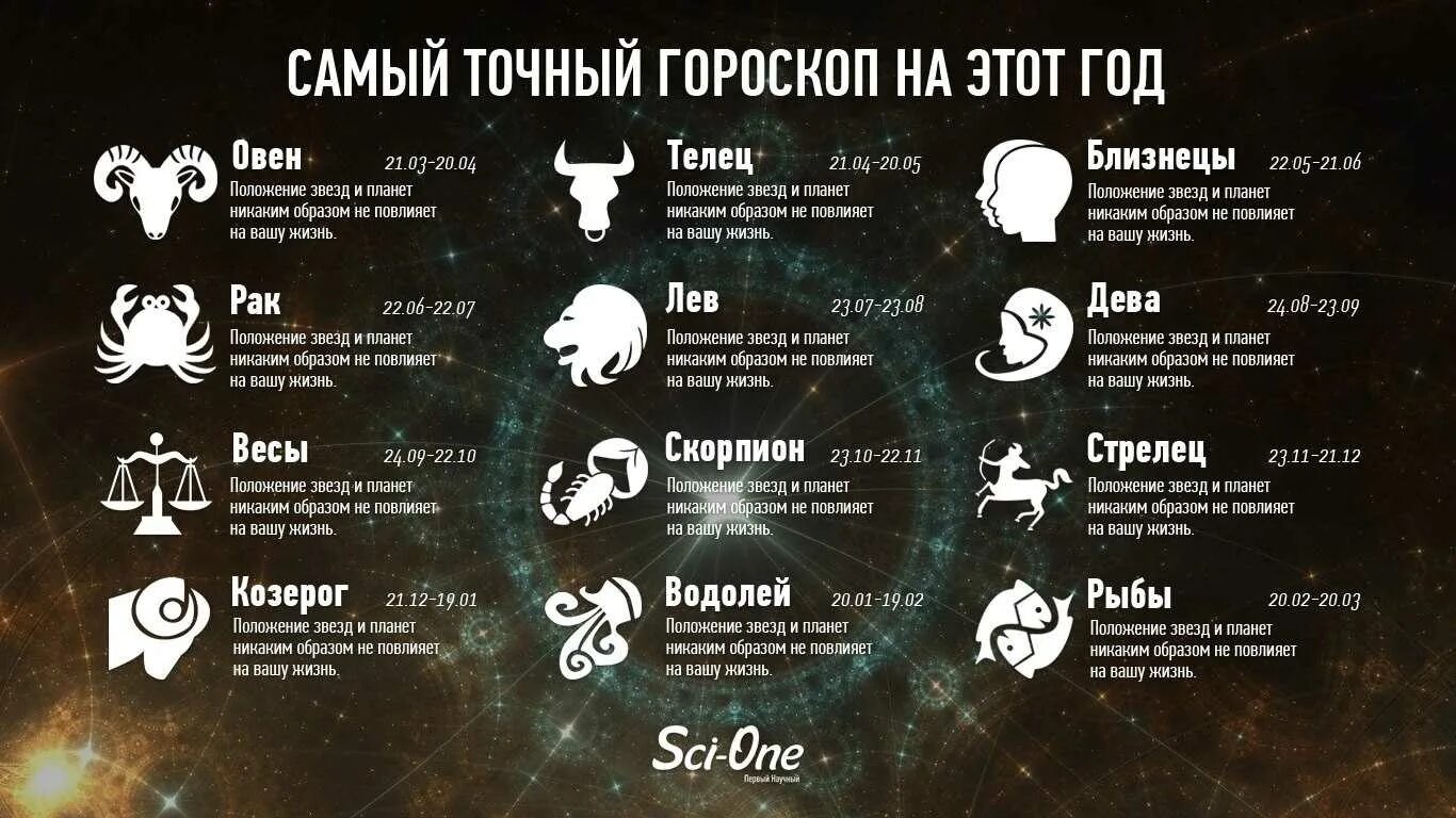 Солнечная система млечный путь галактика вселенная. Зодиак эклиптика. Положения звезд и планет. Вселенная галактика солнечная система. Полюс мира это астрономия.