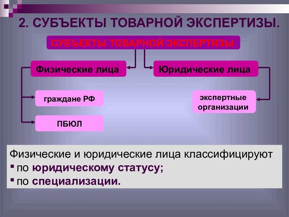 Уникальный субъект. Объекты и субъекты товарной экспертизы. Субъекты экспертизы их классификация. Объекты и субъекты юридической экспертизы. Виды и субъекты экспертизы потребительских товаров.