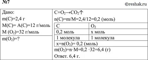Рассчитайте массу кислорода необходимого для сжигания 2.4
