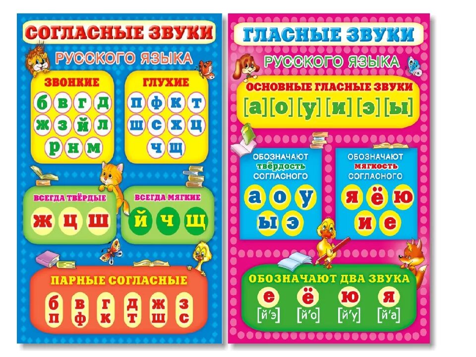 Буквы звуки начальная. Таблица гласных согласных звонких глухих твердых мягких. Таблица звонких и глухих согласных звуков русского языка. Таблица гласные согласные звонкие глухие. Таблица мягких и твердых глухих и звонких гласных и согласных звуков