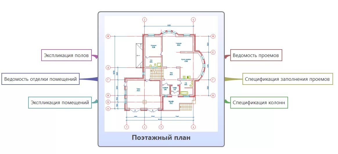 Определение плана здания. Контура здания в техническом плане. чертеж контура здания в техническом плане. линии контура на поэтажном плане здания. обозначение контура здания в техническом плане.