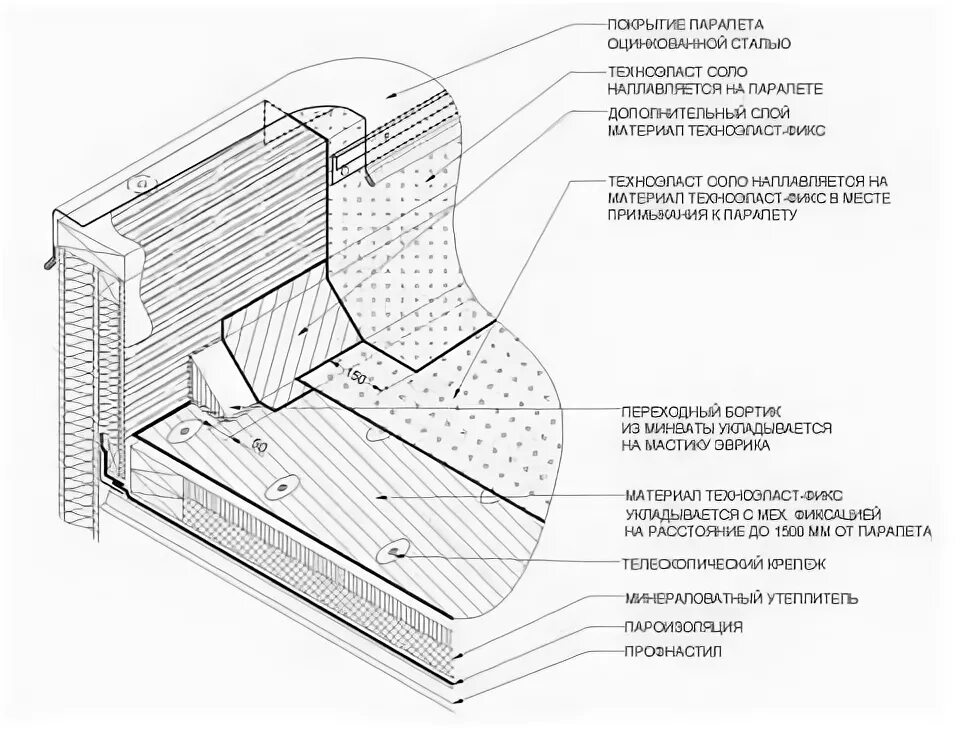 Устройство противопожарной рассечки на кровле - фото