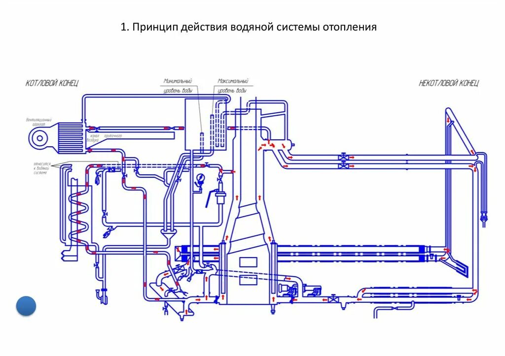 Схема водоснабжения пассажирского вагона. Схема отопления пассажирского вагона. Чертеж системы отопления пассажирского вагона. Схема водяного отопления пассажирского вагона.