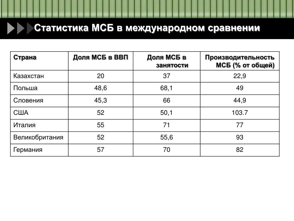 Сравнение стран.