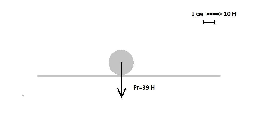 Изобразите силу действующую на тело. Fт x^2. Изобразите графически а б