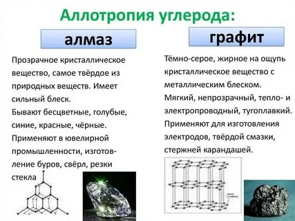 Физические свойства аллотропных модификаций углерода