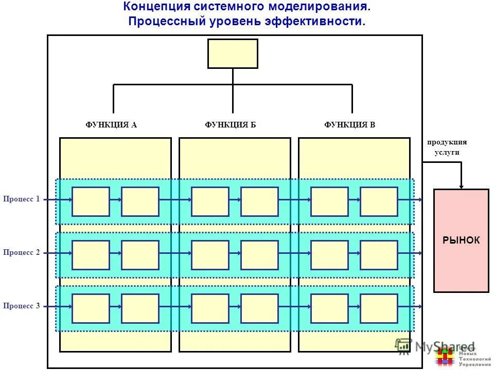 Принцип соответствия. В соответствии со структурой. В соответствии со структурой. Подбор, расстановка и обучение сотрудников службы защиты информации;. Принцип соответствия.