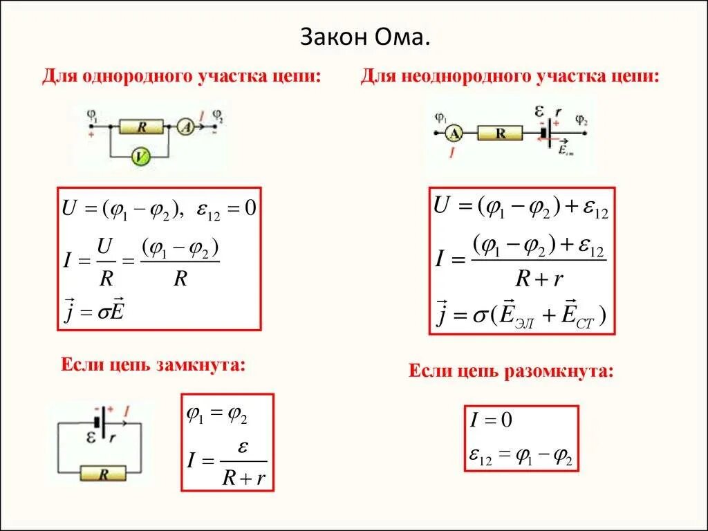 Закон ома физика конспект. Закон Ома для однородного участка цепи формула. Формула закона Ома для участка электрической цепи постоянного тока. Закон Ома для однородного участка цепи формула и схема. Закон Ома для неоднородного участка цепи формула.