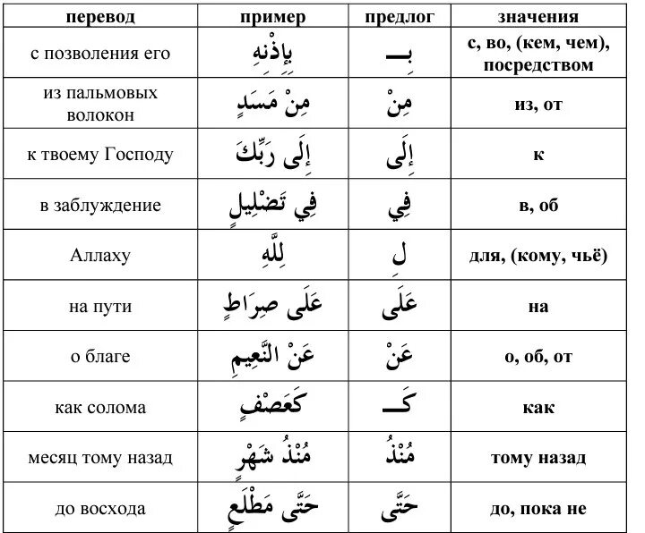 Месяцы на арабском языке