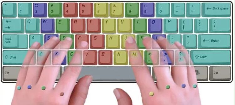 Клавиатура для пальцев. Пальцы на клавиатуре. Клавиатура для скоростной печати. Расположение рук на клавиатуре. 10 пальцевая печать