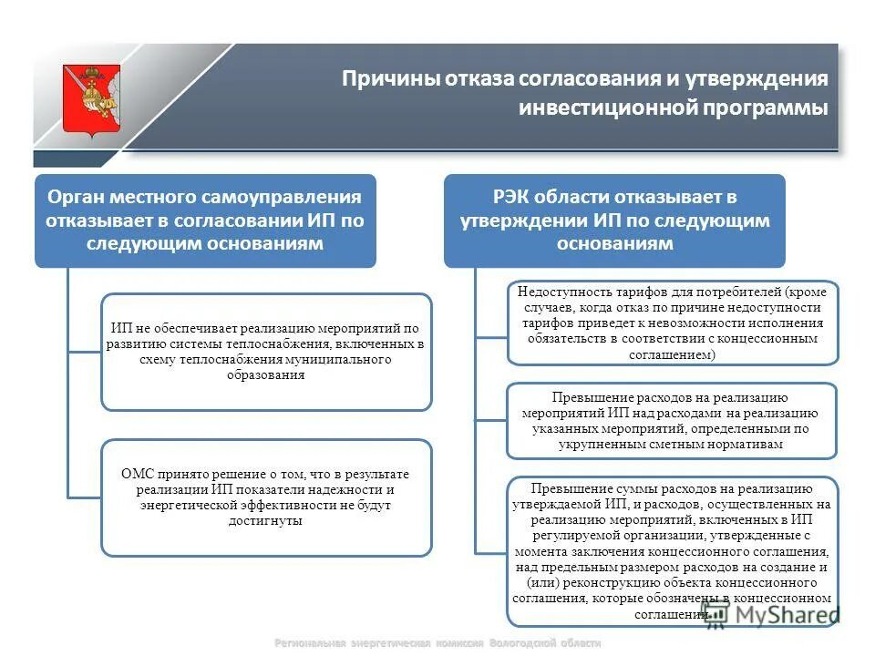 Принципы формирования инвестиционных программ. Сфере теплоснабжения для презентации. Принципы формирования инвестиционных программ. Разработка инвестиционных программ. Мероприятия инвестиционной программы водоснабжения.