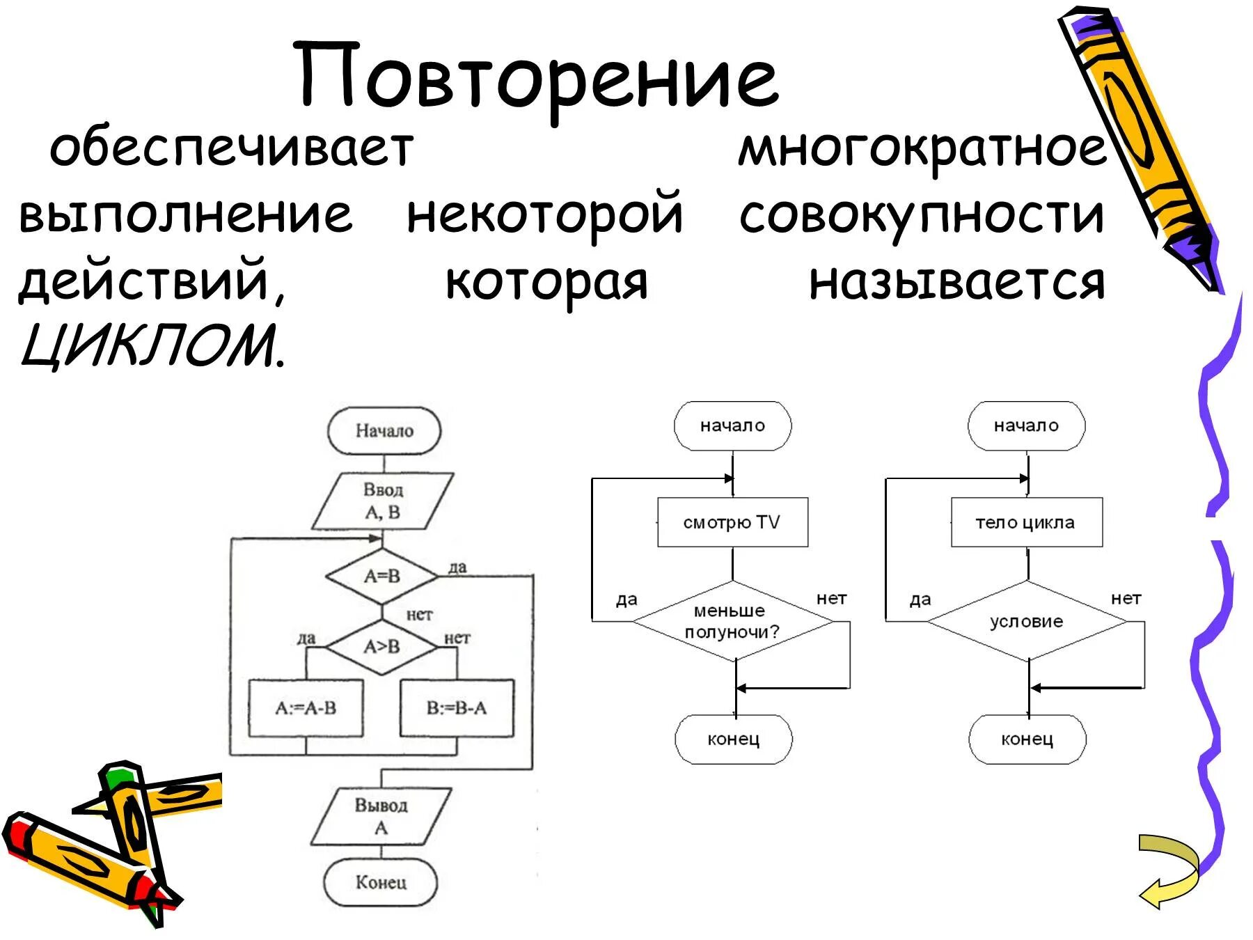 Пример повторения. Алгоритм повторения блок схема. пример повторения в информатике. алгоритм с повторением. повторение в информатике схема.