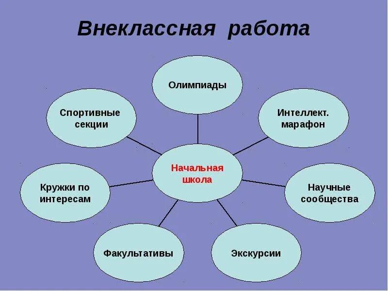 Форма проведения воспитательного мероприятия. Внеклассная деятельность. Внеклассная работа. Виды внеклассной работы в начальной школе. Внеклассная работа в начальной школе.