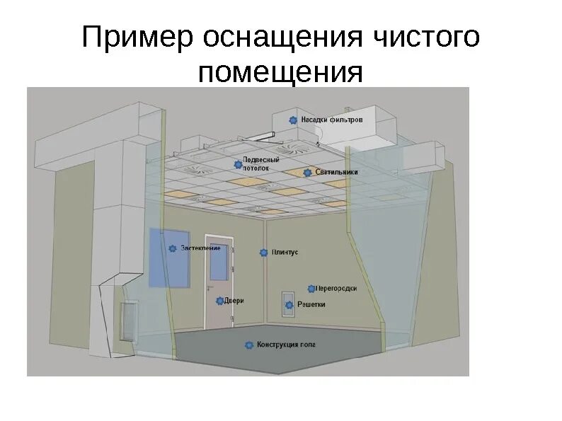 Устройства помещение в котором будет