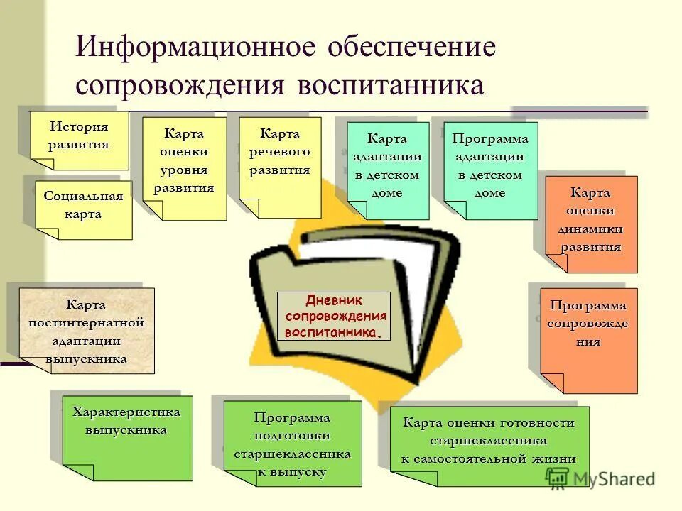 обеспечение и сопровождение образования. основные направления психологического сопровождения доу. основные направления сопровождения образовательного процесса в доу. обеспечение и сопровождение образования. картинка служба сопровождения.