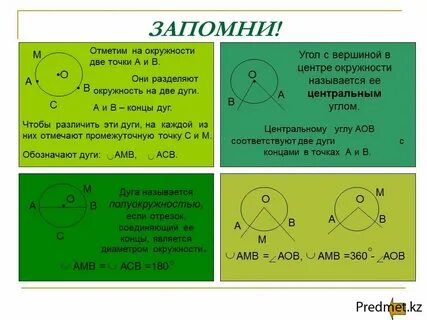 Центр окружности с ее