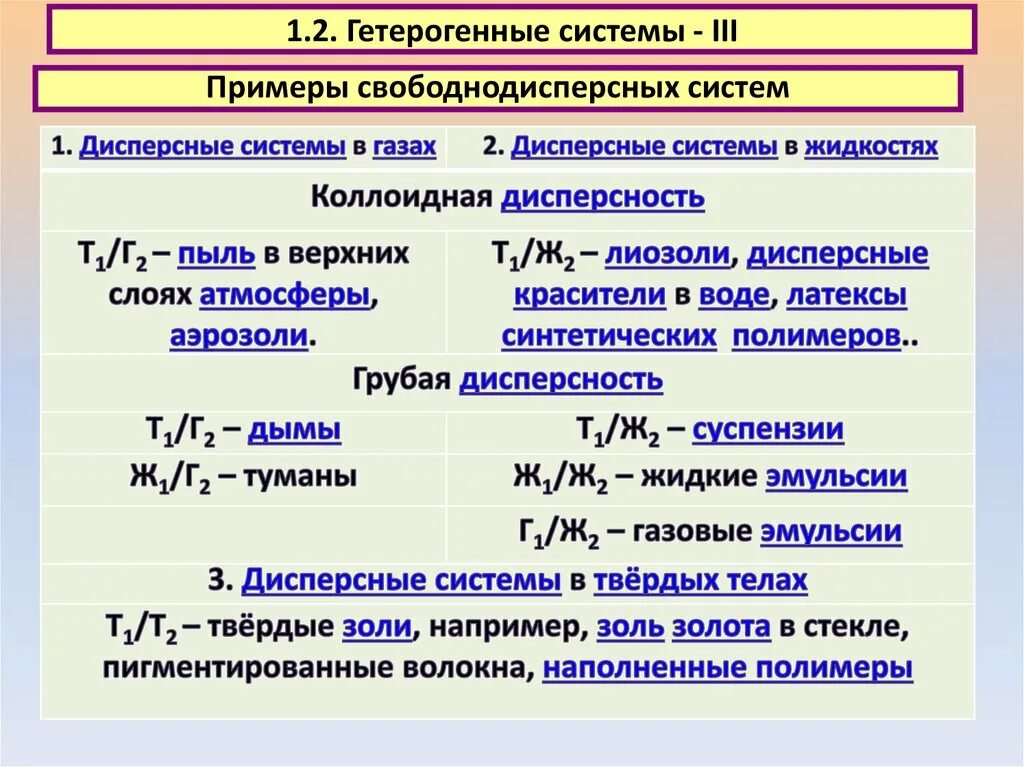 Гомогенные реакции протекают. Гетерогенная система. Гетерогенные системы примеры. Гомогенные и гетерогенные системы. Гомогенные и гетерогенные системы в химии.