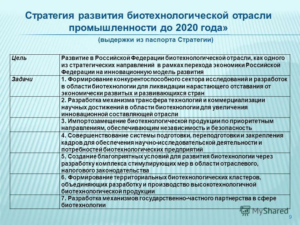 Стратегия развития отрасли до 2020. Стратегия развития отрасли. Стратегическое направление биотехнологии:. Стратегия развития отрасли промышленности России.