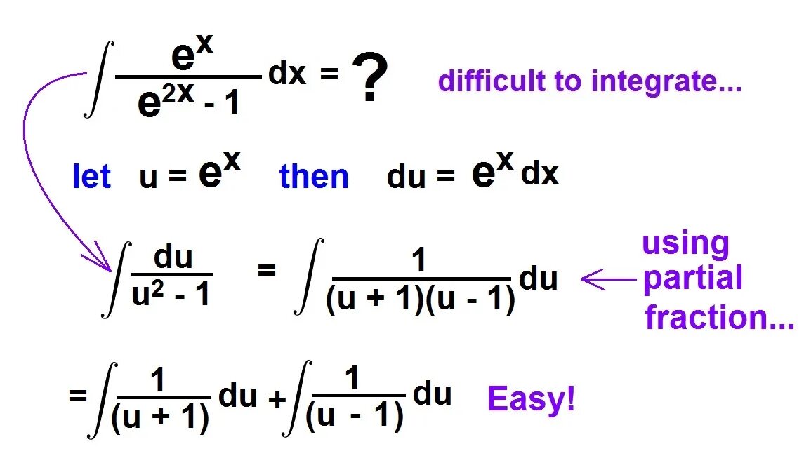 Integral part of life. Partial fraction integrals. Integration by Parts Formula. Partial fraction decomposition. Partial fraction integration.