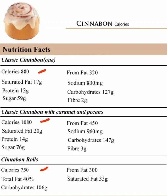 Кбжу булочки. Синнабон калорийность. 1 Синнабон калорийность. Синнабон калорийность в 1 булочке. Синнабон вес.