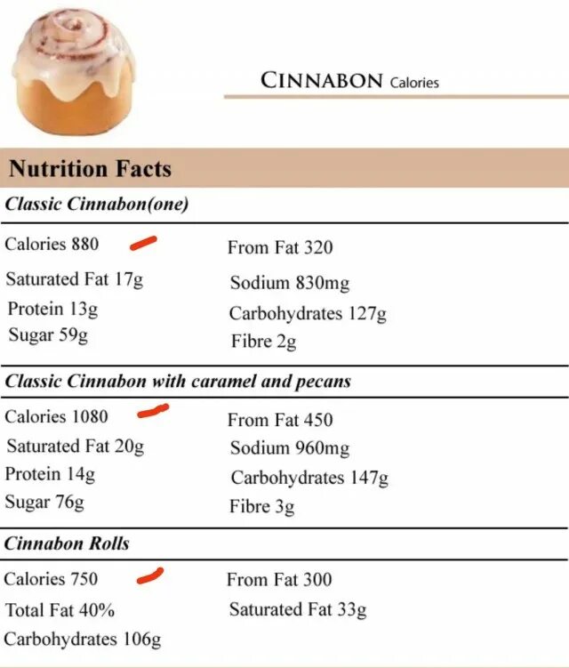 Синнабон калорийность. 1 Синнабон калорийность. Синнабон калорийность в 1 булочке. Синнабон вес. Кбжу булочки