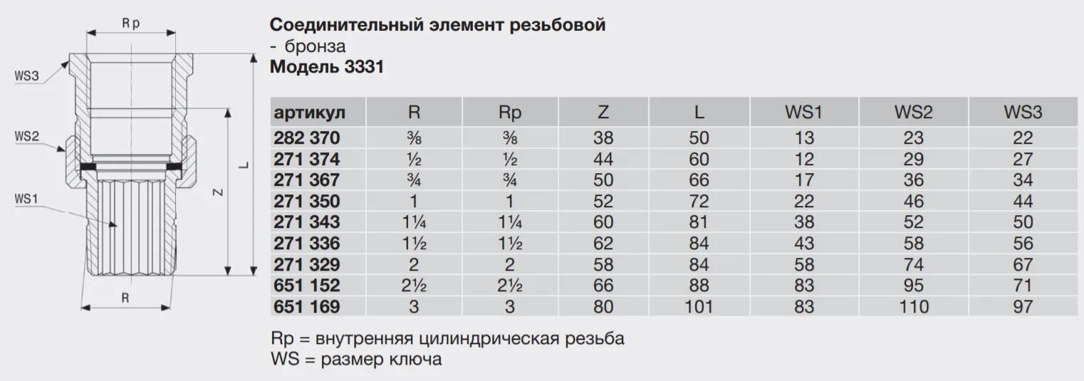 Подключение 3 4 дюйма. Соединительная муфта g1/2" (внутренняя-внутренняя резьба) сталь. Резьба сантехническая 1/2 Размеры. Муфта Viega чертеж. Муфта соединительная внутренняя резьба 1 1/4" мм.