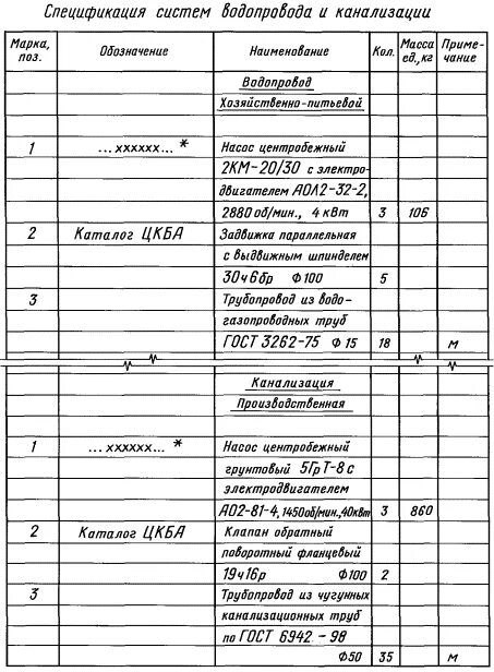 Рабочие проекты по наружным сетям водоснабжения и канализации - Чертежи.РУ