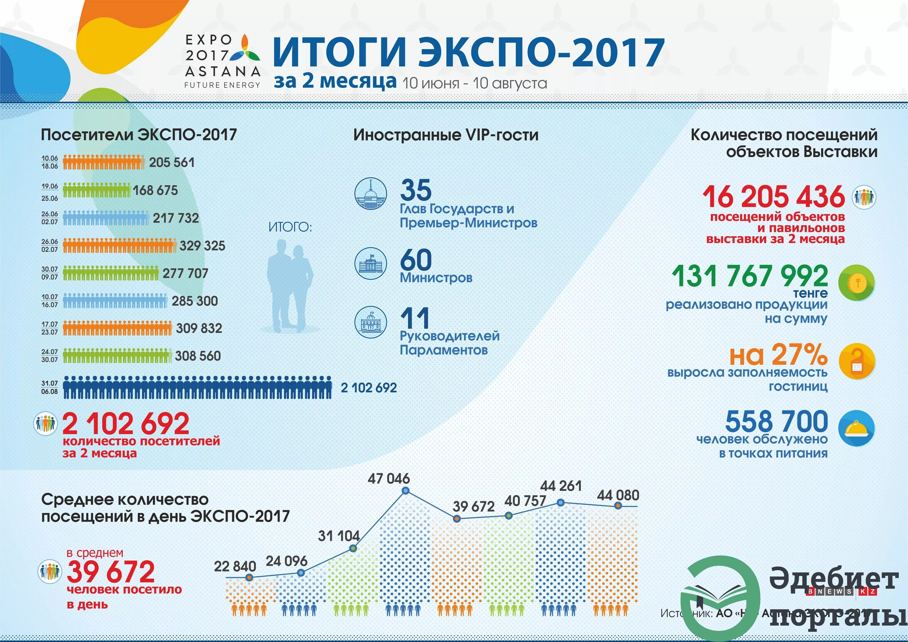 Экспо 2017. Презентация Экспо. Экспо 2017 кластер. Казахстан Экспо 2017 Астана.