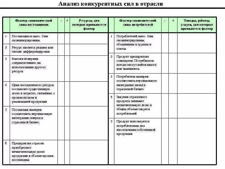 Анализ поставщиков организации. Анализ работы поставщиков. Анализ действующих поставщиков. Стратегический анализ поставщиков. Стратегический анализ конкурентов.