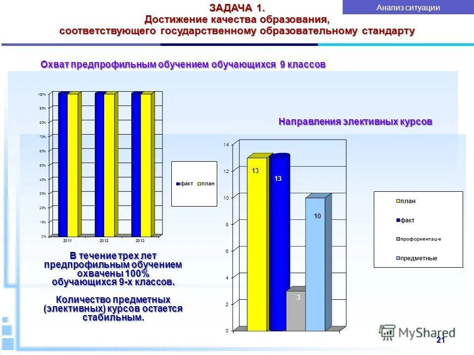 Оценивание работы по единицам измерения. Корректировка в план организационно технических мероприятий. Целевой показатель по качеству общего образования. Код мероприятия. Для достижения мероприятие время.