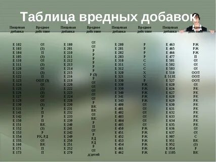 Таблица е кодов