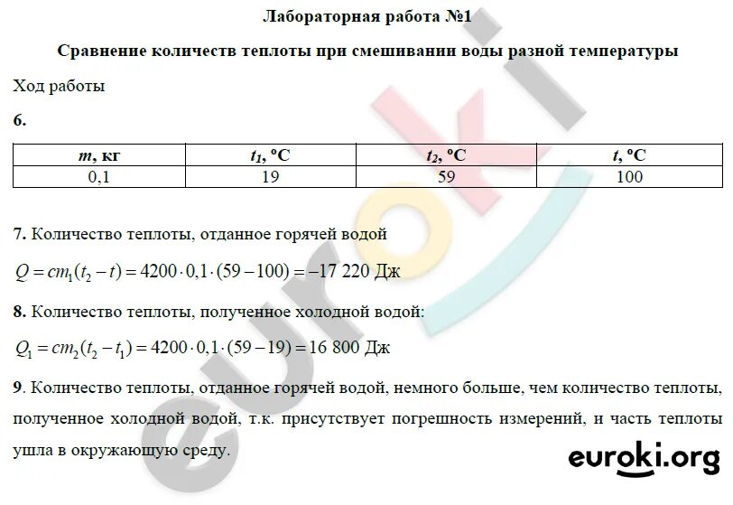 Лабораторная работа сравнение количество