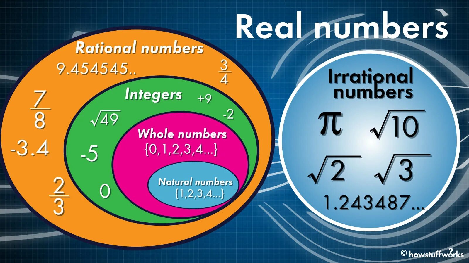 Response number. Rational and irrational numbers. real numbers. real числа. real numbers integers irrational.