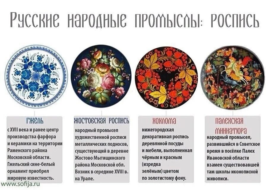 Мастер-класс "Основы лепки кукольного лица" 2017, Томск - дата и место проведени