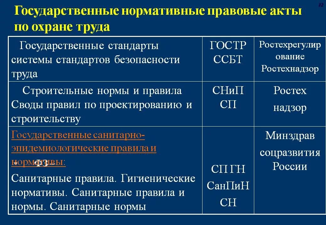 Нормативные акты по охране труда. Нормативным правовым актам по охране труда. Система нормативно-правовых актов по охране труда. Перечень нормативно-правовых актов по охране труда.