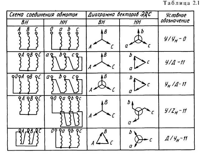 Соединение обмоток трансформатора 11. Группы соединения обмоток трехфазных трансформаторов таблица. Типы соединения обмоток трансформатора. Схема соединений и группа соединений обмоток трансформатора. Группы соединения обмоток трансформатора напряжения.