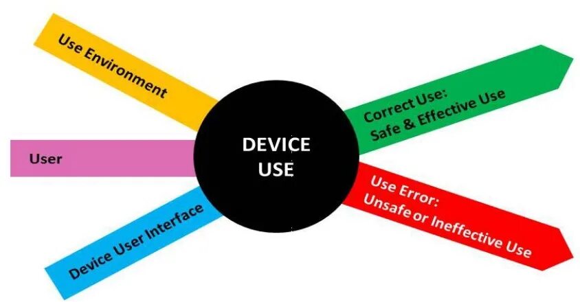 Factor engineering. The human factor. human factors engineering. shell человеческий фактор. human factors safety.