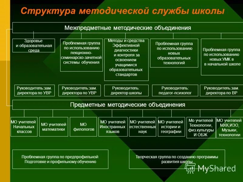 Структура учебного заведения школы. Единая информационная среда сош 27. Методы формирования педагогической культуры. Директору муниципального общеобразовательного учреждения. Руководитель муниципального образовательного учреждения.