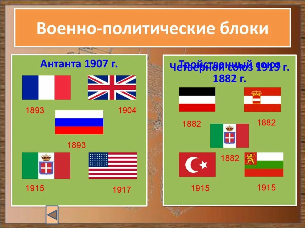 Международные политические союзы