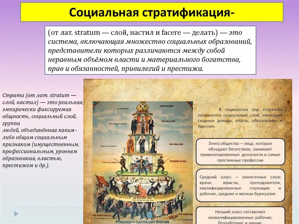 Социальная стратификация. Социальная стратификация картина. Социальная стратификация образование. Социальная стратификация иллюстрация. Классовое деление общества