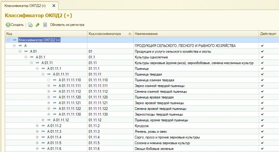 Окпд2 2023 с расшифровкой по видам. Классификатор кодов окпд2. Классификатор товаров ОКПД 2. Коды продукции по ОКПД 2. РКПД.