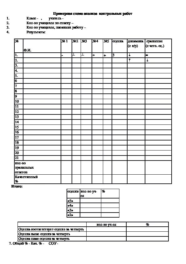 Анализы итоговой контрольной работы. Анализ контрольной работы по математике начальная школа ФГОС. Таблица для анализа контрольных работ в начальной школе. Анализы контрольных работ в начальной школе по ФГОС. Анализ итоговых контрольных работ в начальной школе по ФГОС.