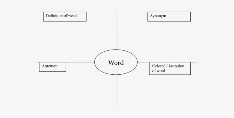 Word map is. Интеллект карту в ворде шаблон для заполнения. vkolcabluary word map.