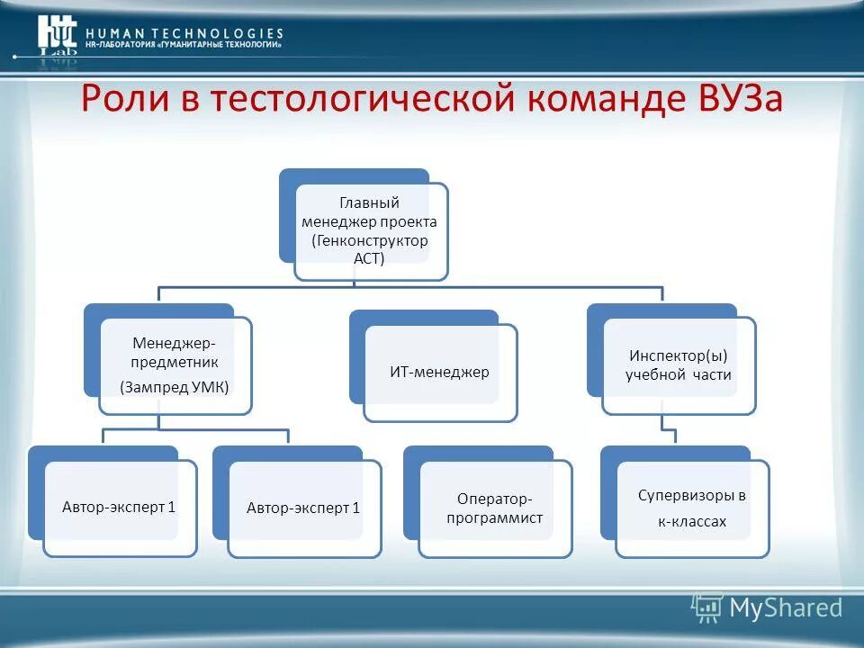 Студенты. Студенты в аудитории. Подача документов в вуз. Студенты на занятиях. Кто главный в вузе.