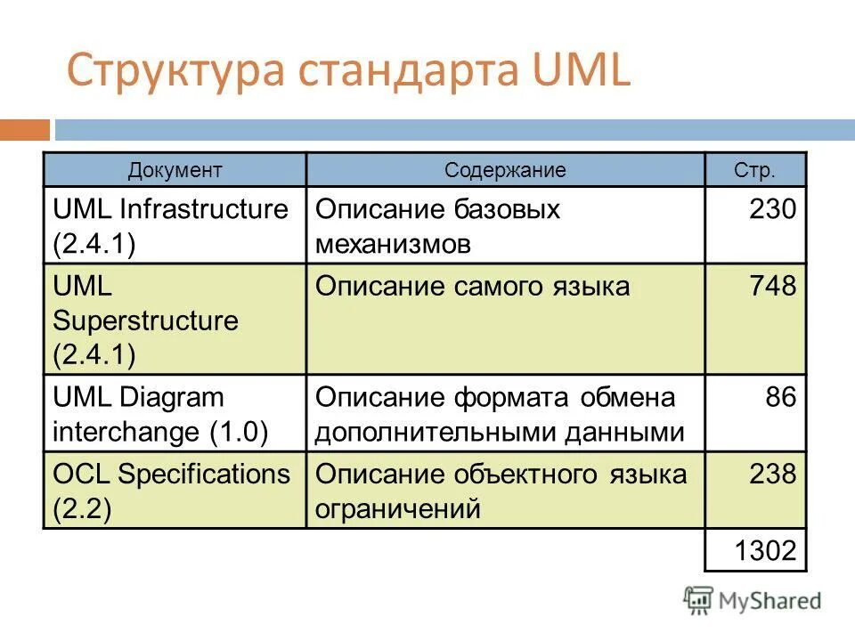 Форматы обмена. Форматы обмена