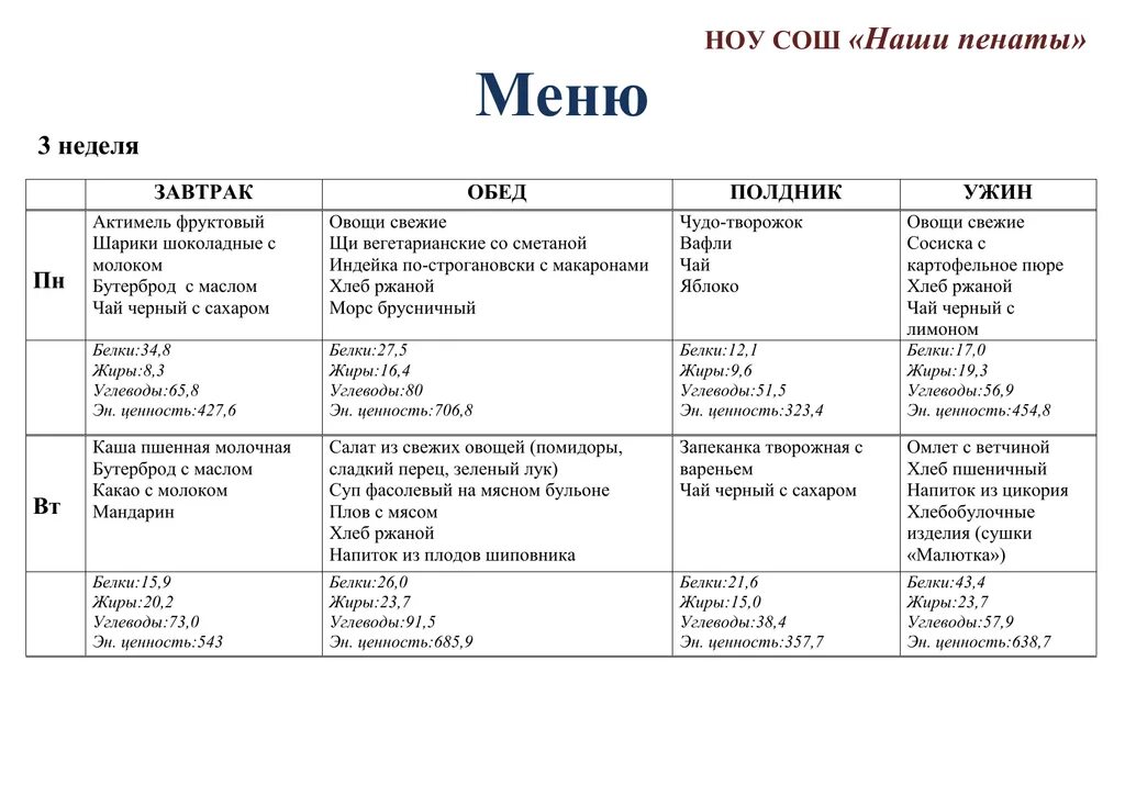 Можно все 3 неделя. Составление меню завтрака обеда ужина. Составить меню завтраков на неделю. Таблица завтрак обед полдник ужин. Меню завтрак обед и ужин для семьи.