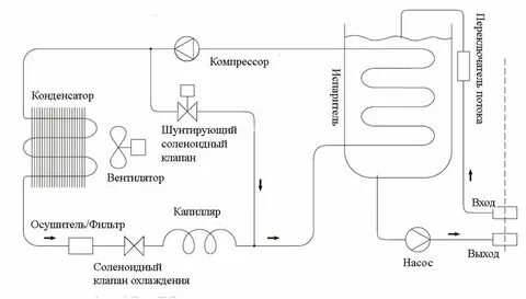 Система охлаждения оборудования
