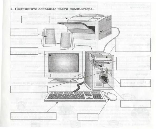 Схема 5 класс информатика. Подпишите основные части компьютера Информатика. Опломбирование системного блока компьютера схема. Основные части компьютера Информатика 5 класс. Схема аппаратной части компьютера (заглавие).