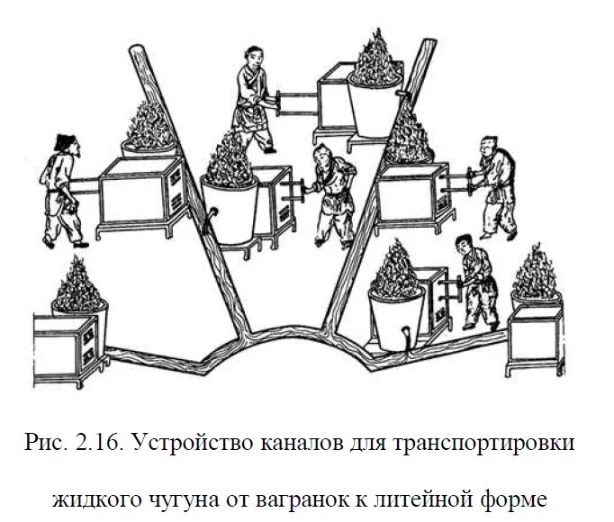 Сталь в древности. Выплавка чугуна в древнем Китае. Выплавка чугуна и стали в древнем Китае. Металлургия средневековой Европы. Выплавка железа в древнем Китае.