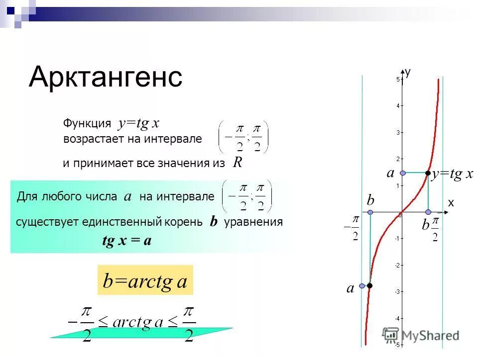 Функция y x 5 возрастает. ООФ арккотангенса. Множество значений арккотангенс. Арктангенс это отношение 1/тангенс. Множество значений функции арккотангенс.